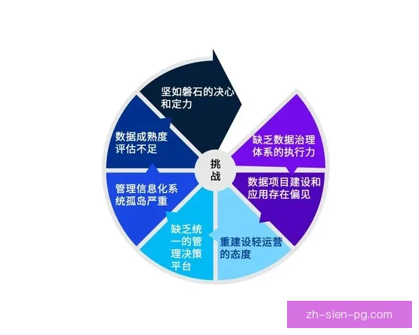 技术统计：数据驱动决策的利器